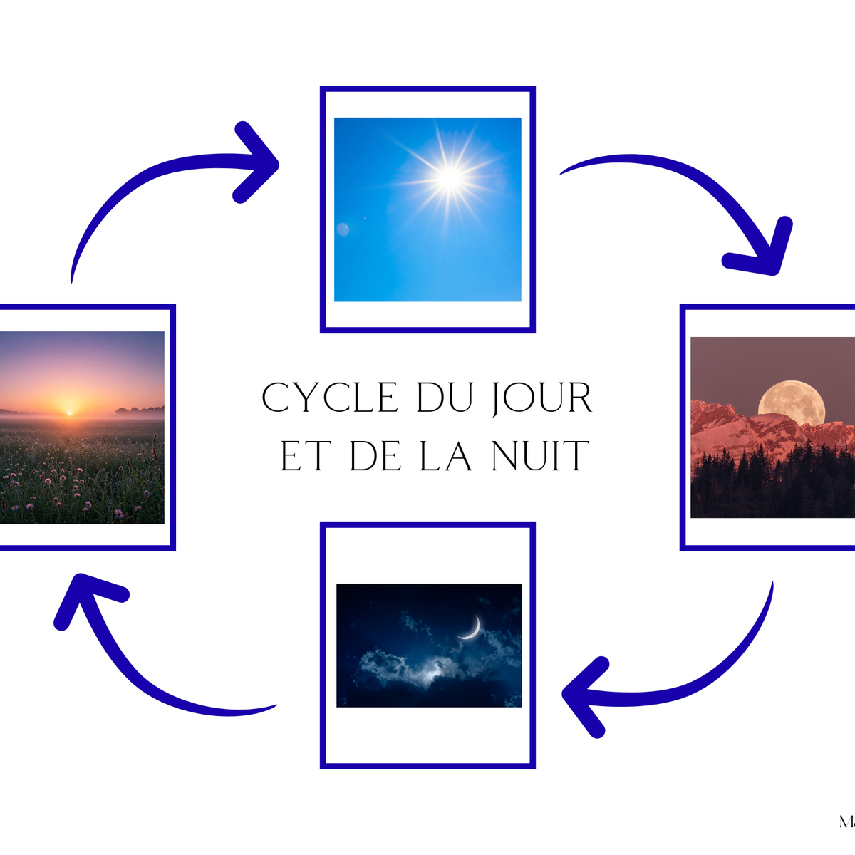Thème du jour et de la nuit - Cycle jour/nuit