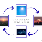 Thème du jour et de la nuit - Cycle jour/nuit