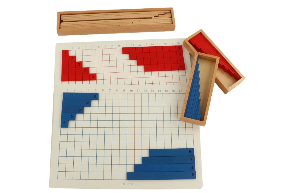 Tables des additions et soustractions